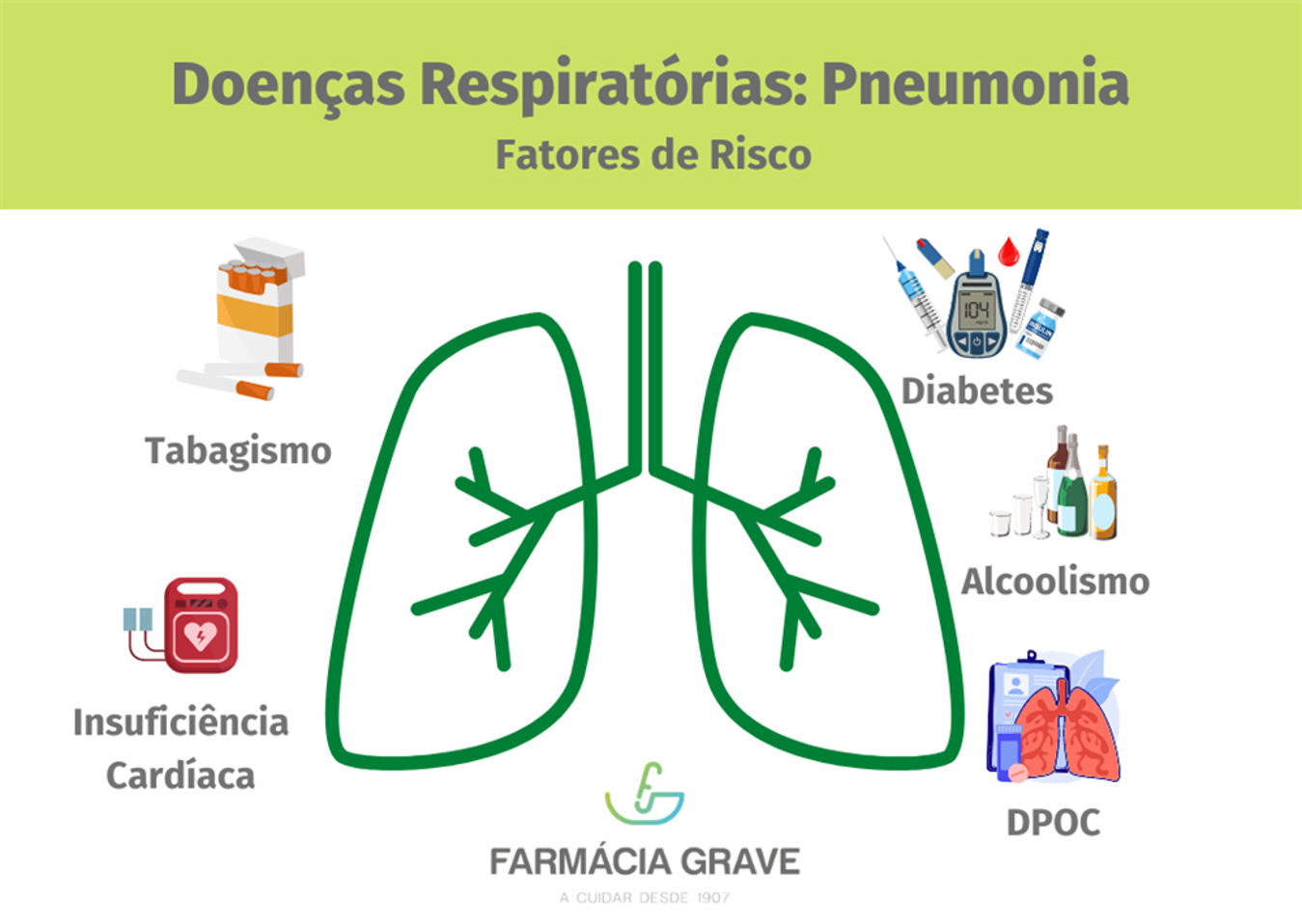 Doenças Respiratórias: Pneumonia